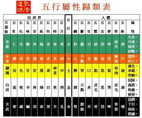 數字 五行|數字的五行屬性是什麼？命名學、吉數解讀